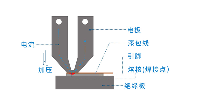 汽车电磁阀焊接-引脚型绕线电感漆包线焊接 - 新闻动态 - 4